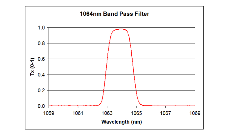 IMM Photonics Produkt Optische Bandpassfilter@2